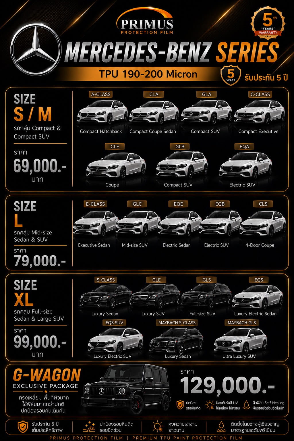 ราคา PPF Mercedes-Benz A C E S Class G-Wagon 69,000-129,000 บาท